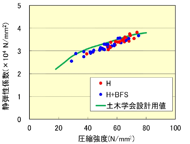 散弾性係数